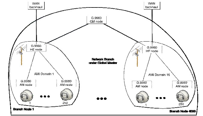 AMI network.jpg