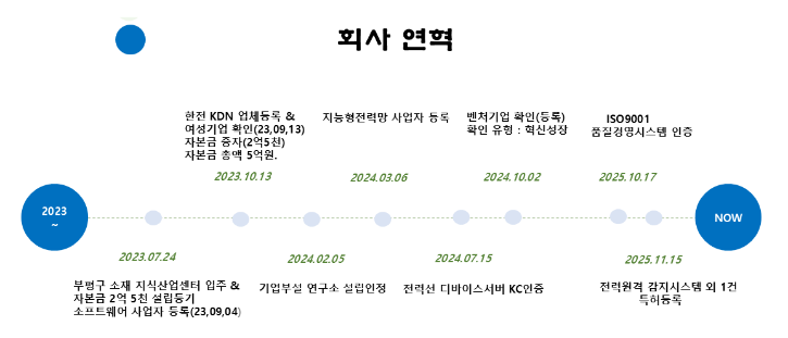 회사연혁.png